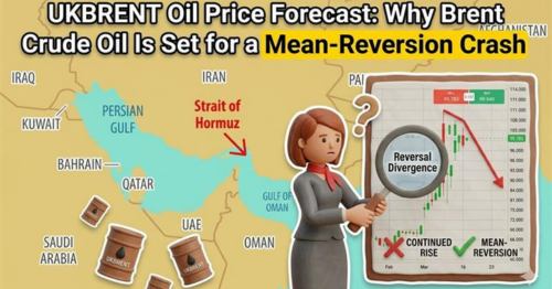 UKBRENT Oil Price Forecast: Why Brent Crude Oil Is Set for a Mean ...