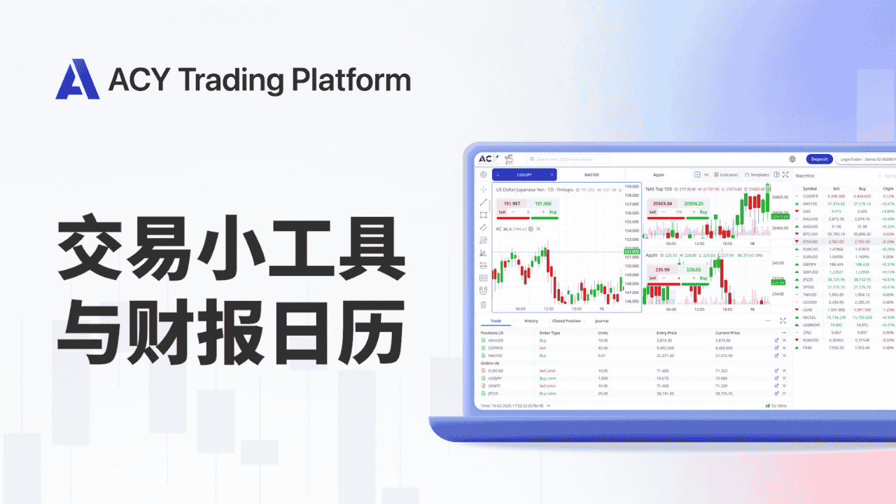 外汇交易教学、策略指南、进出场技巧、风险管理