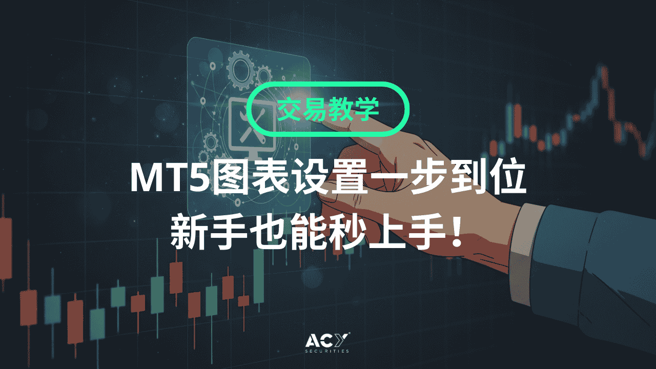 MT5图表设置一步到位，新手也能秒上手！