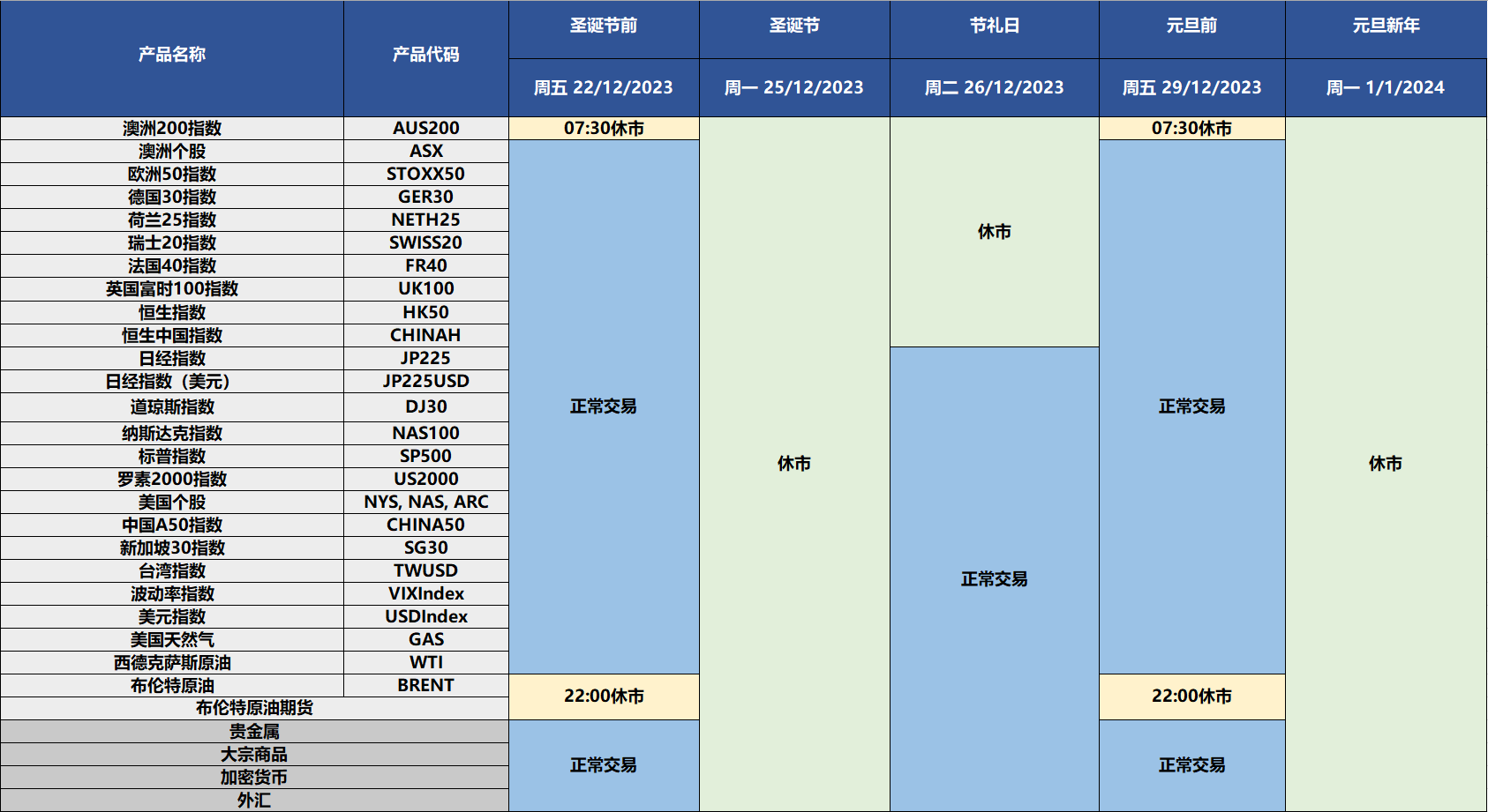 公告】2023年圣诞节与2024年元旦新年交易时间调整