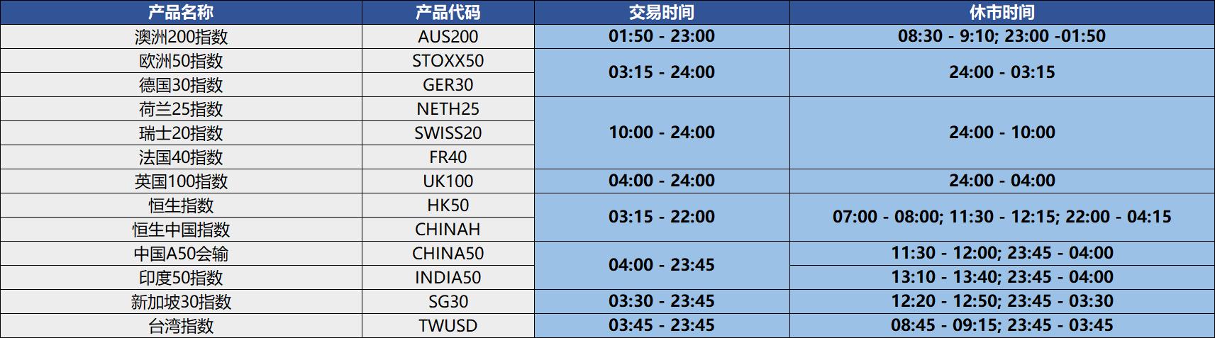 公告】2024年欧美夏令时与澳大利亚冬令时交易时间调整