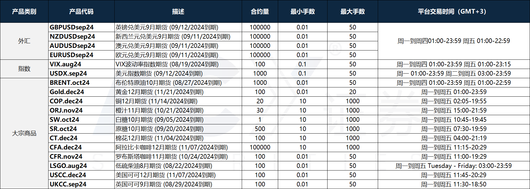 ACY证券】新增可交易期货差价合约产品