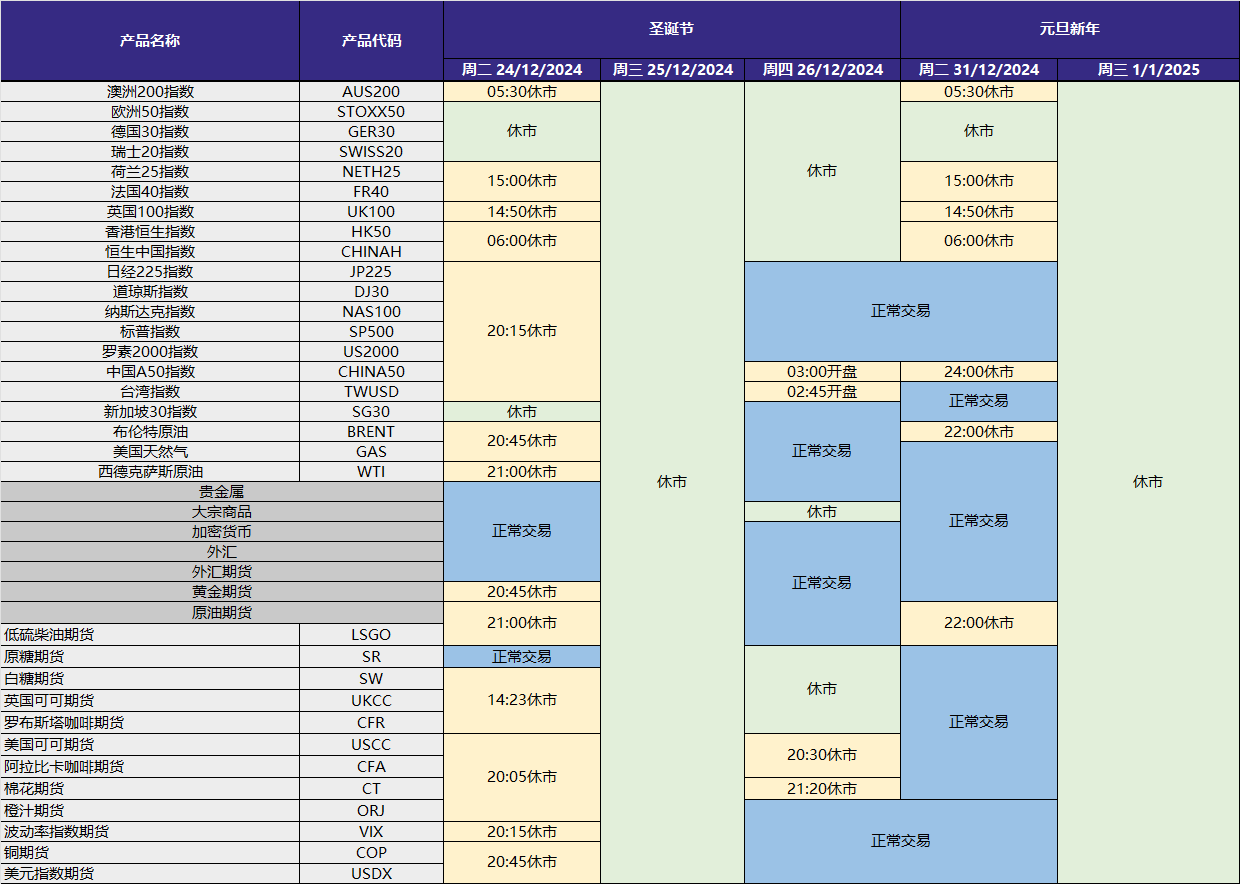 公告】2024年圣诞节与2025元旦新年交易时间调整
