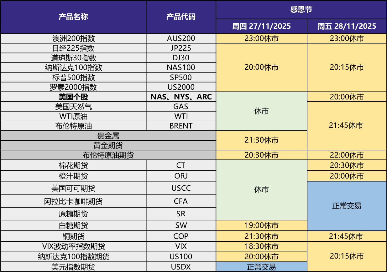 公告】2025年11月交易时间调整