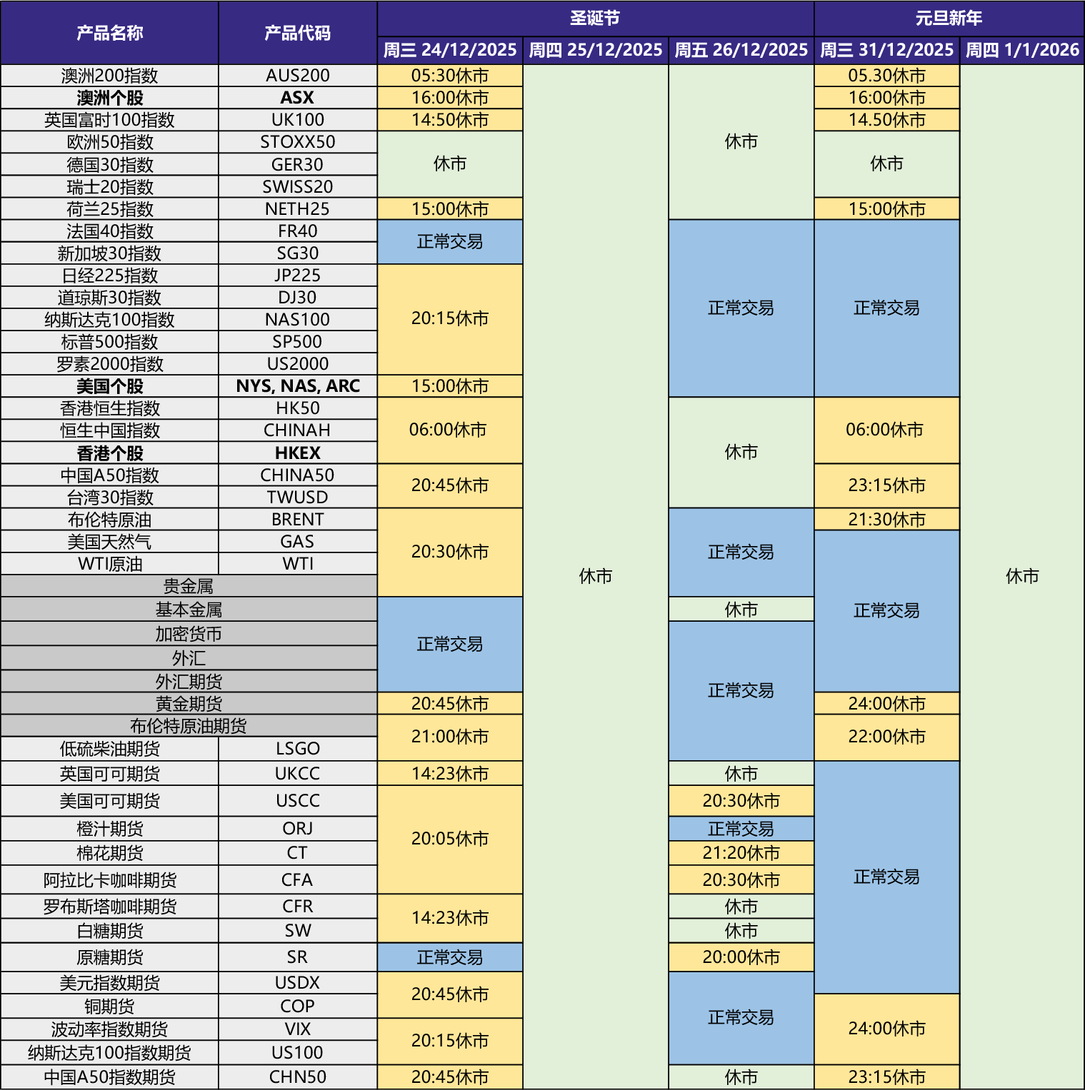 公告】2025年圣诞节与2026年元旦新年交易时间调整