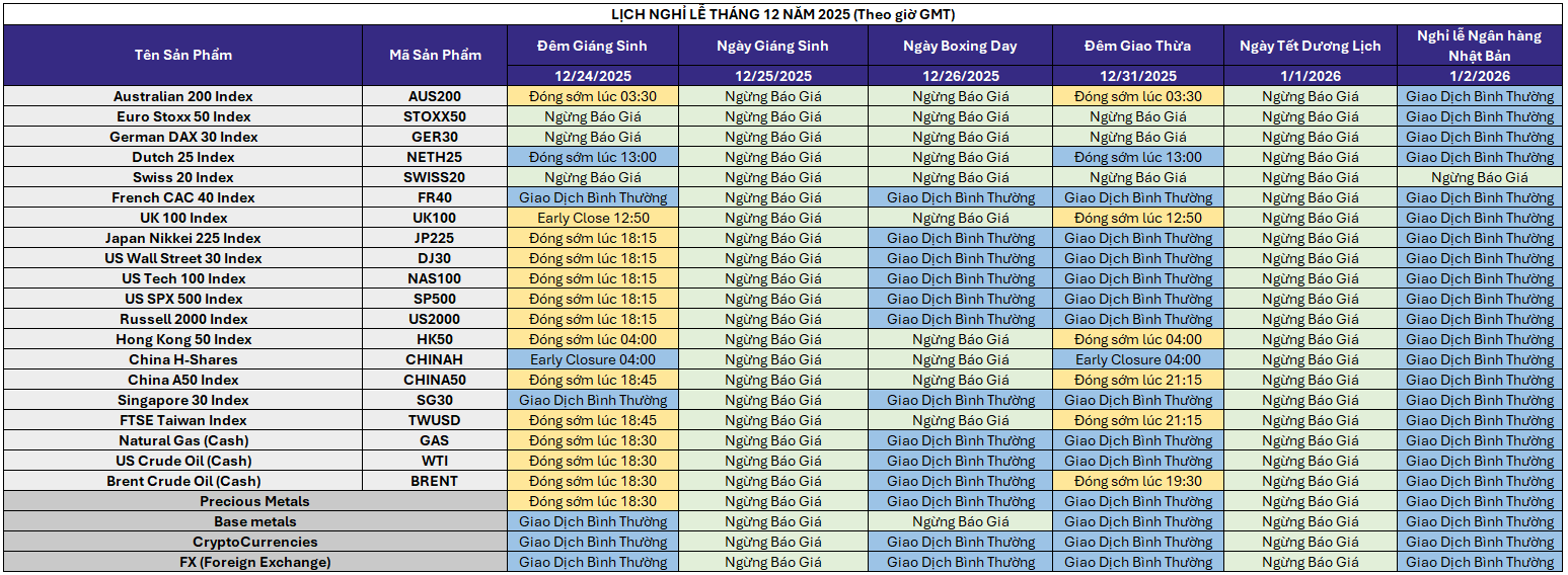 Thông báo】Điều chỉnh thời gian giao dịch tháng 12/2025