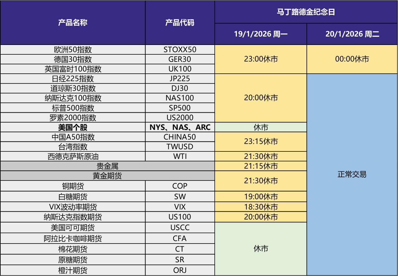 公告】2026年1月份交易时间调整
