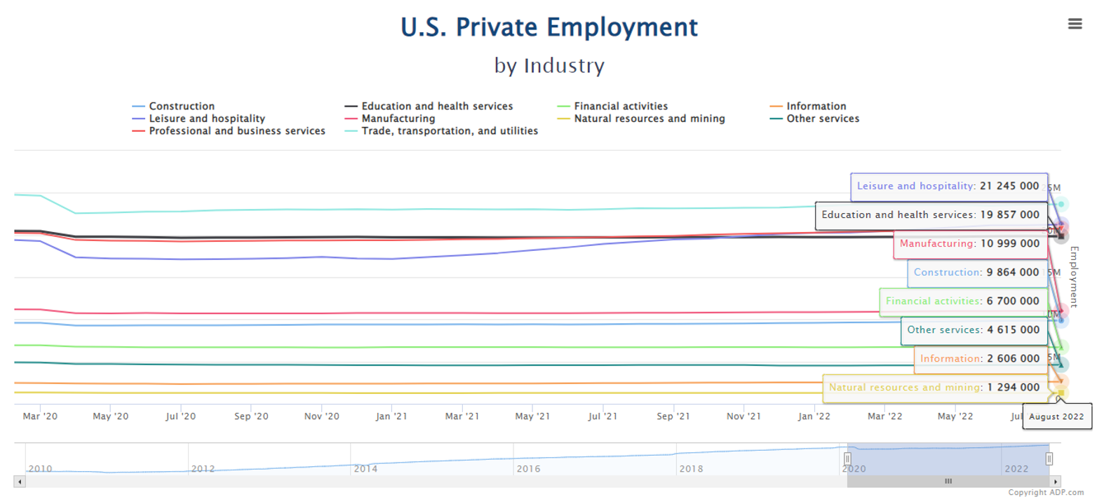 ACY证券】美國劳动市场脆弱，本周非农能否改变资产走势方向？