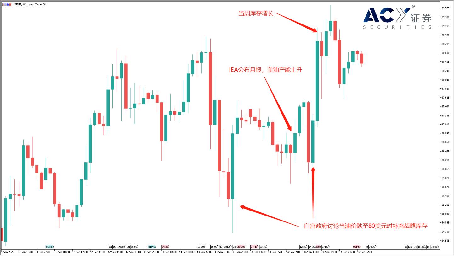 ACY证券】股市断崖初现端倪，如何做好分散投资？