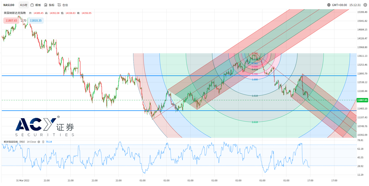 ACY证券】零售数据见结构性杂音，美国经济增长下修
