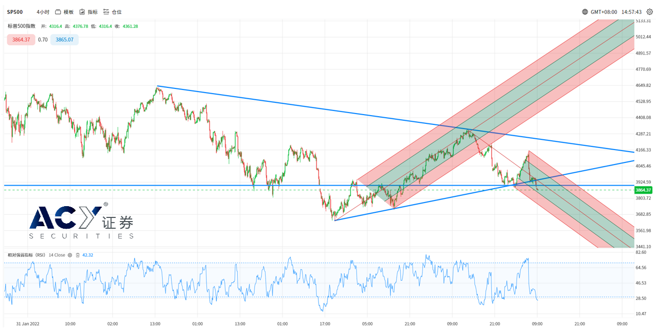ACY证券】零售数据见结构性杂音，美国经济增长下修