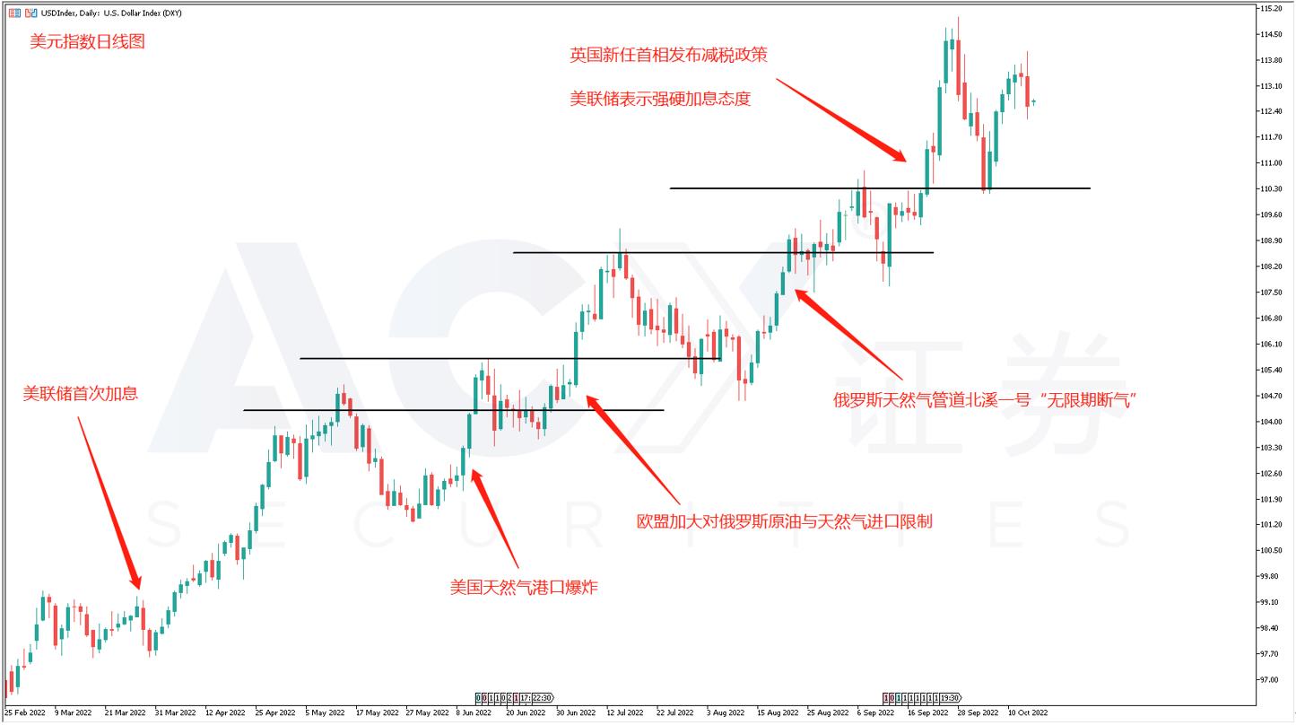 澳元兑美元汇率分析| 外汇市场分析