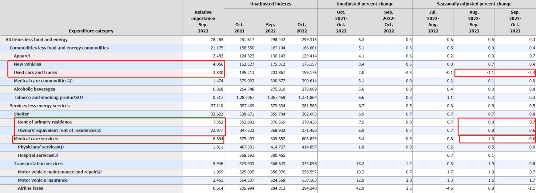 WTI原油分析| 能源大宗商品分析