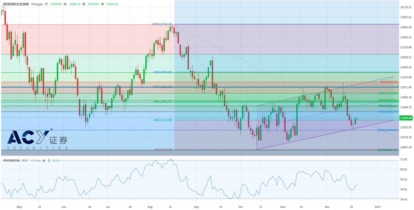 ACY证券】财报传来好消息，非科技股有望先迎来春燕？