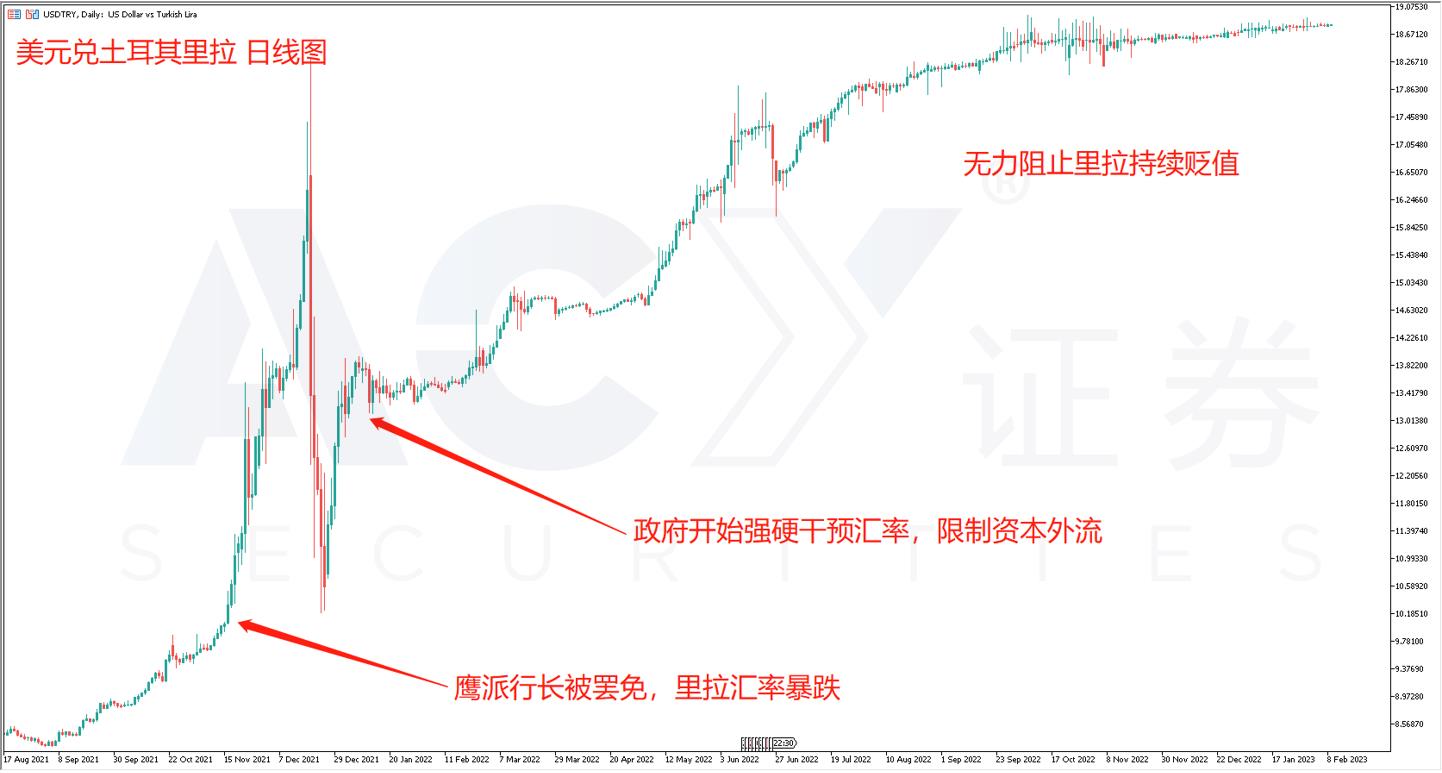 ACY证券】土耳其地震波及股市，经济脆弱资本逃逸