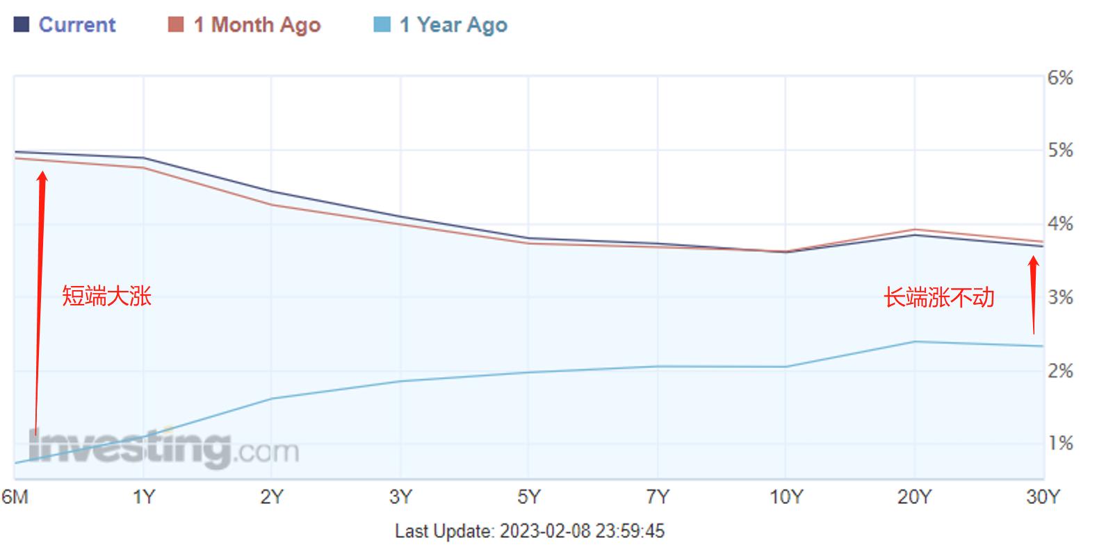 黄金价格分析| 贵金属大宗商品分析