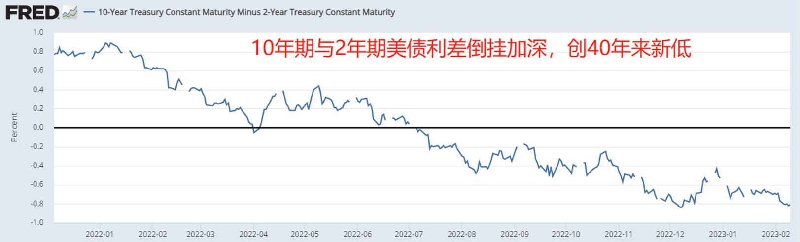 黄金价格分析| 贵金属大宗商品分析