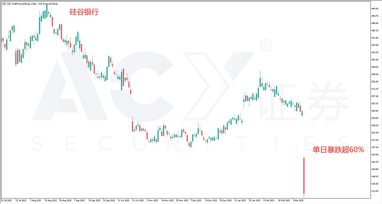 纳斯达克100指数分析| 全球指数分析