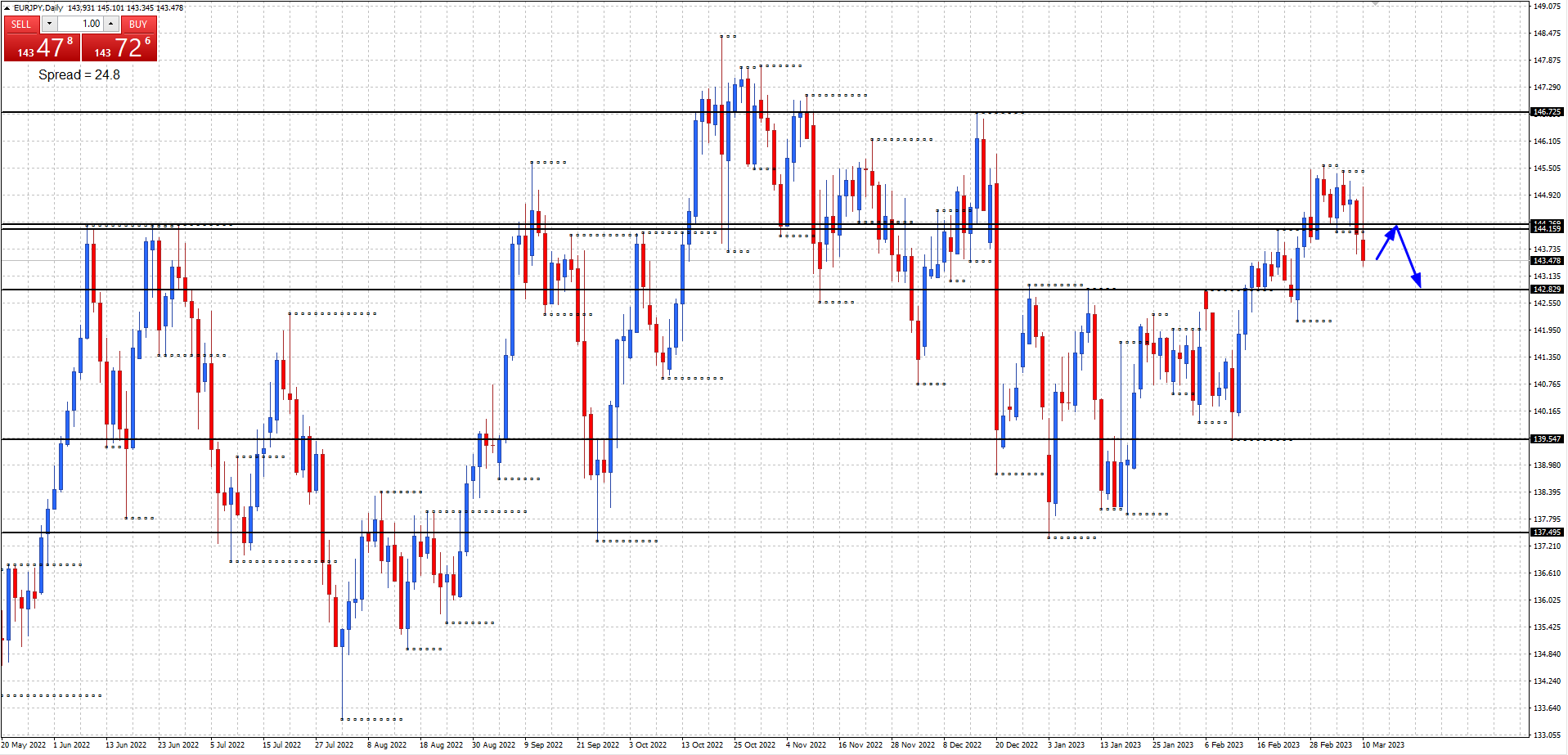 Forex Analysis - AUDJPY, AUDUSD, EURJPY, EURUSD, GBPJPY, and GBPUSD