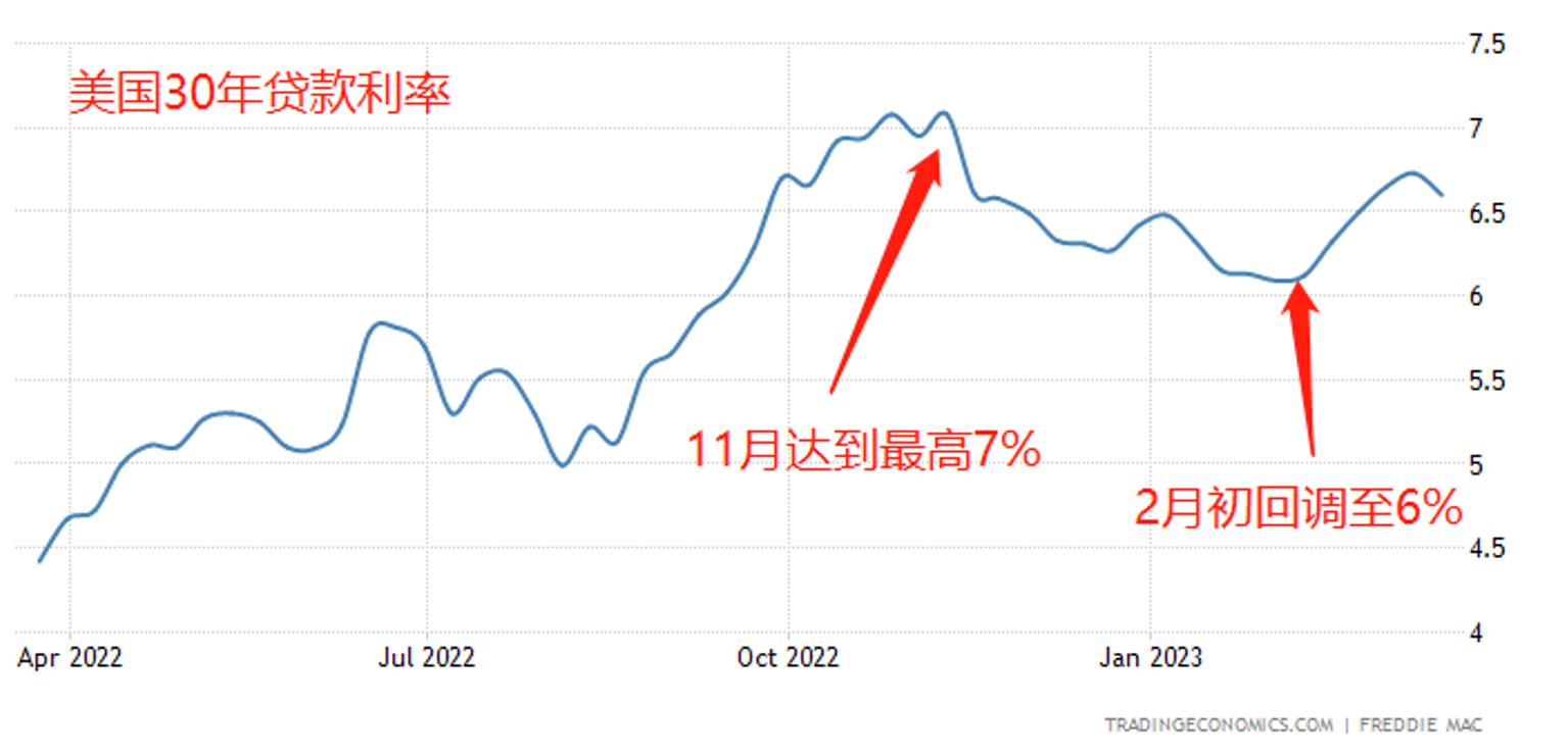 ACY证券】前有衰退狼，后有通胀虎，美联储面对“不可能三角”