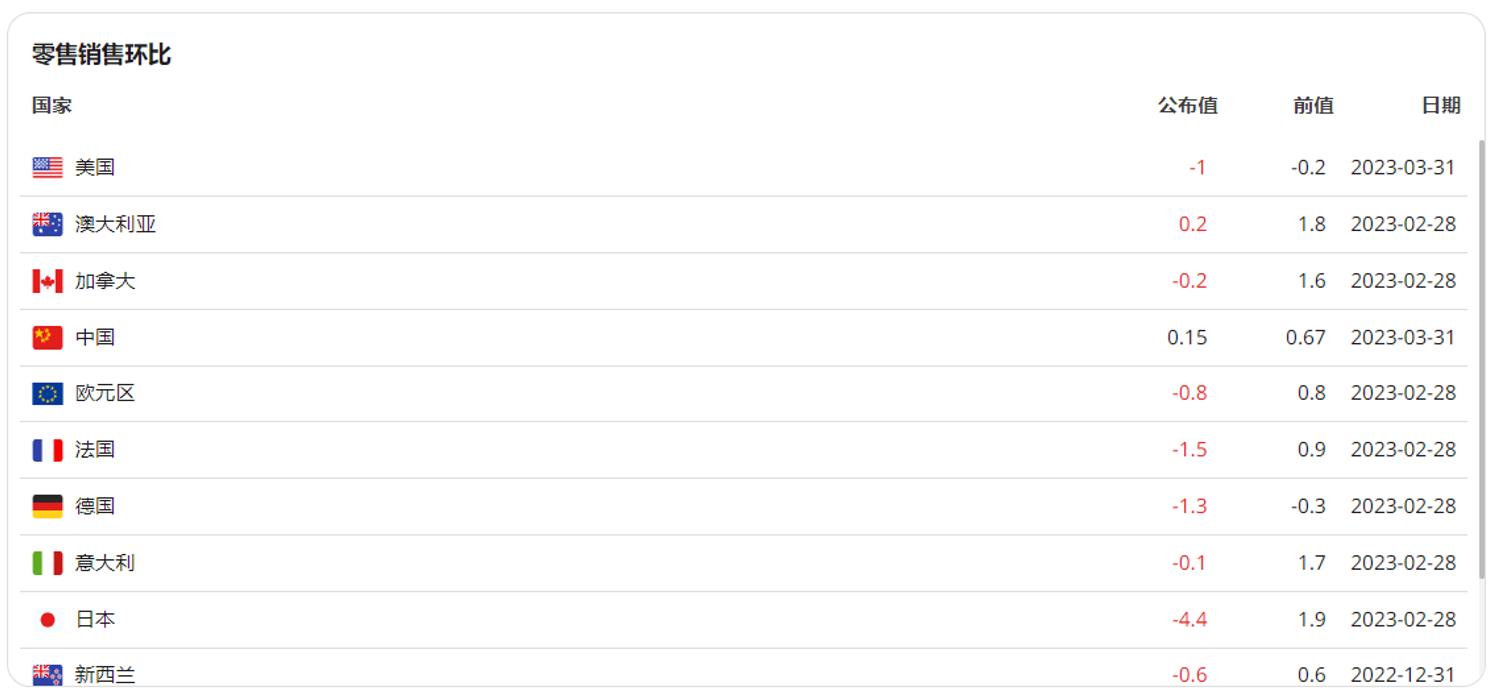 ACY证券】消费者青睐“山寨货”，可口可乐一季度财报今晚出炉