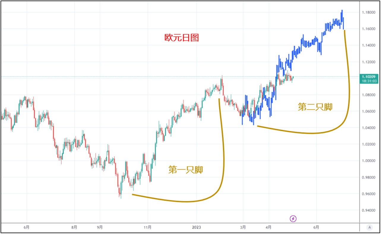 金融资产纵览| ACY证券- 4月外汇市场回顾与5月展望