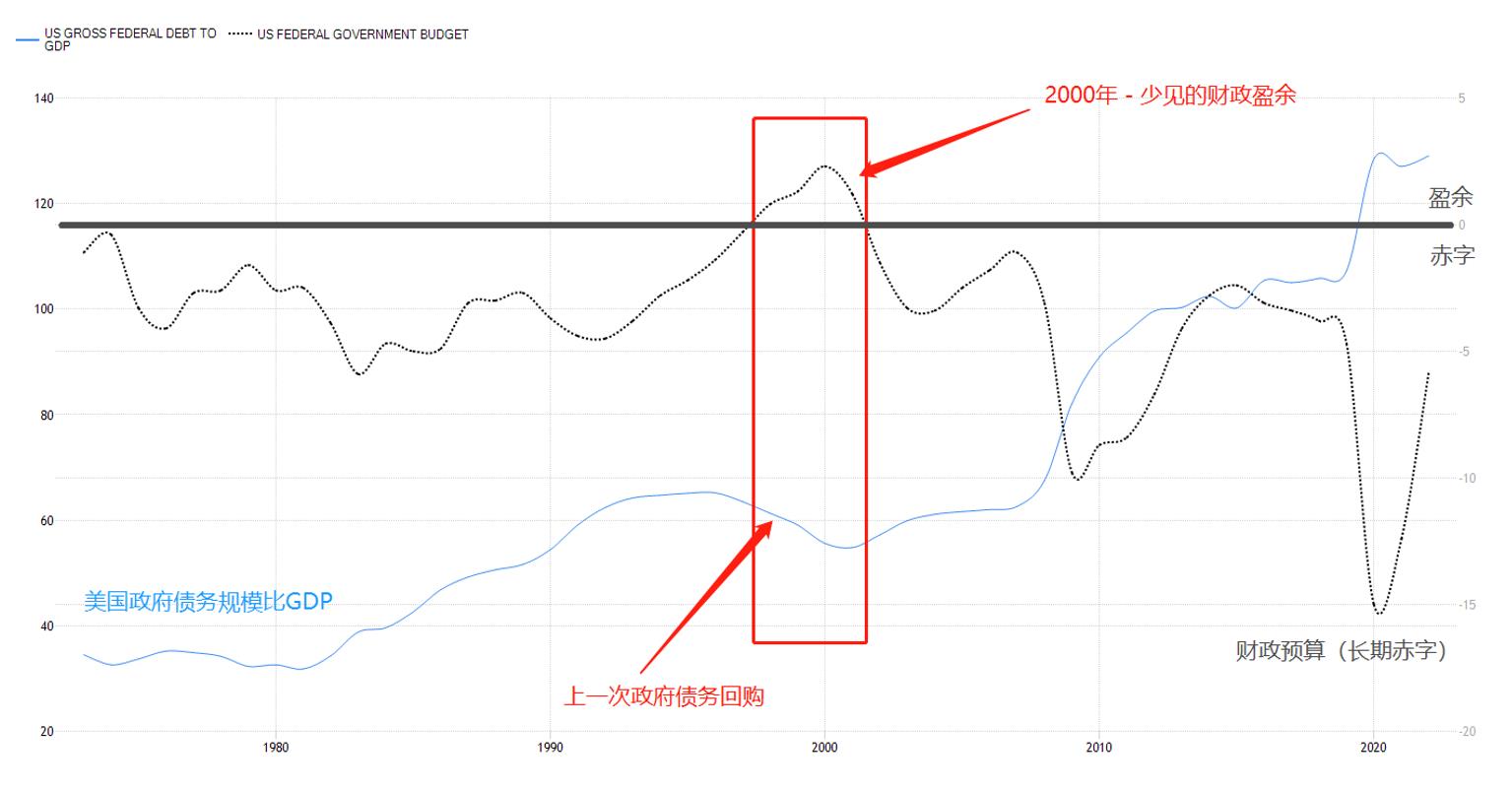 ACY证券】时隔20年回购国债，美国在计划什么？