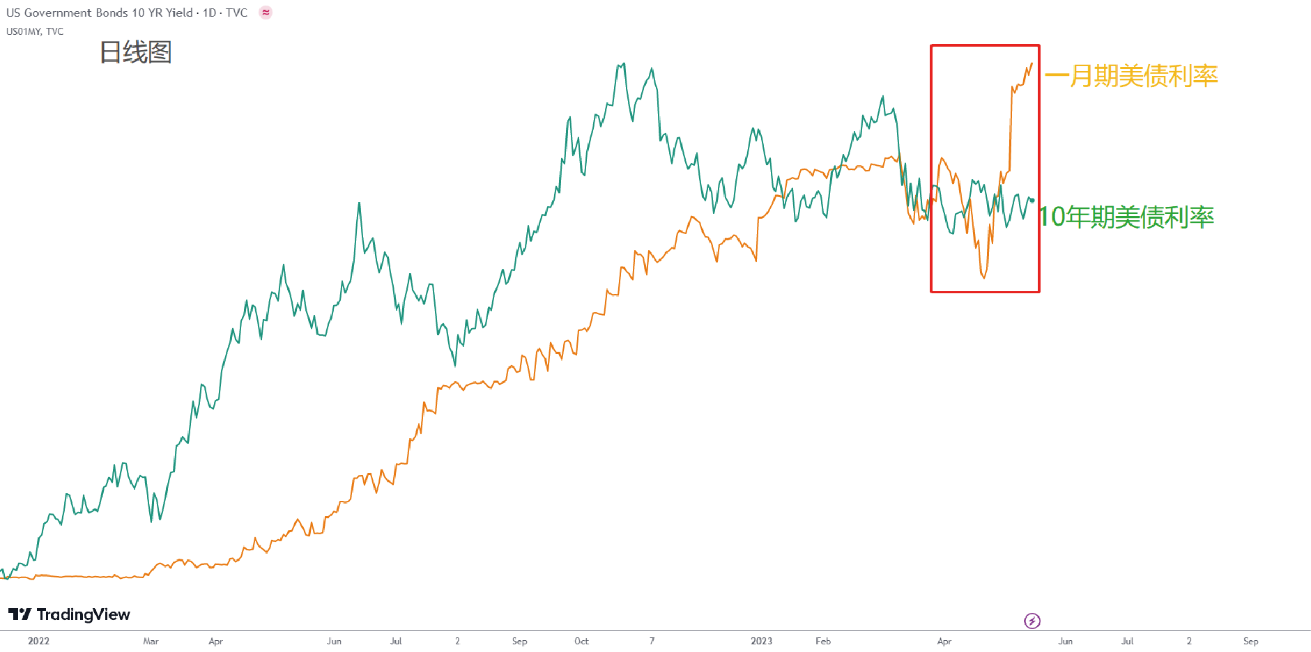 ACY证券】多空双方全都是理，美元指数高抛低吸