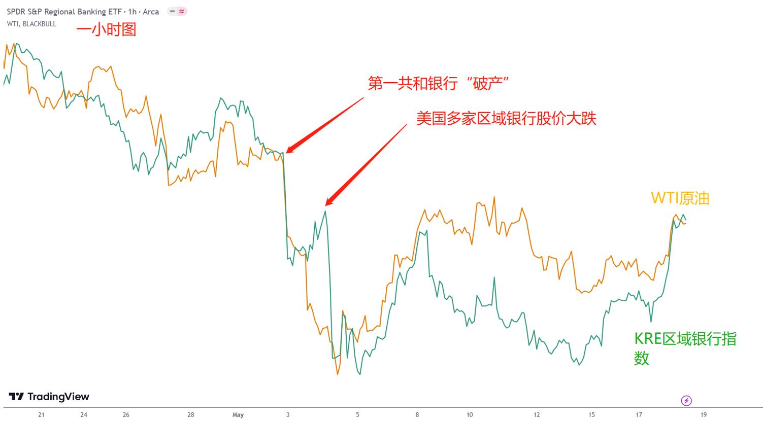 Wti 原油 英文 (99) 사진