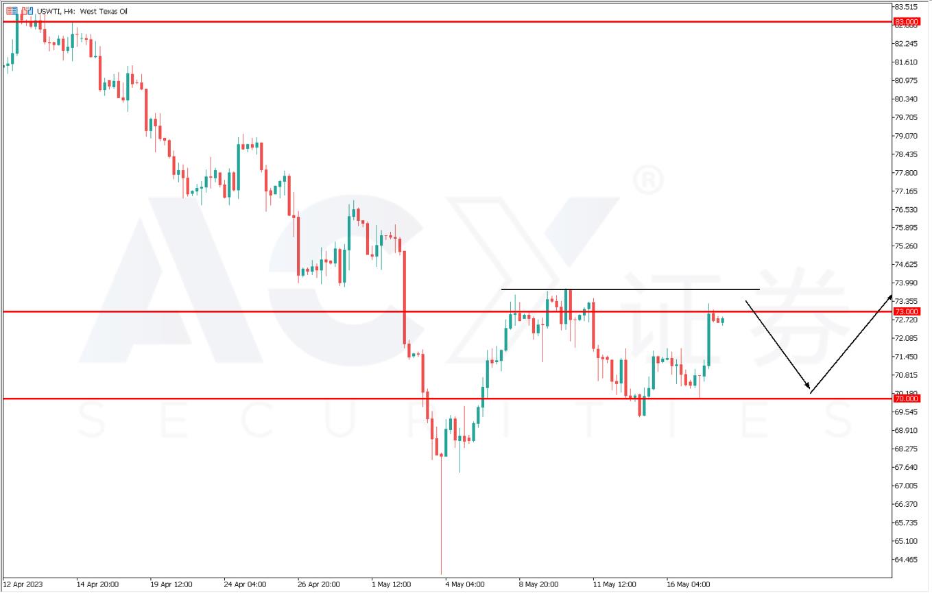 ACY证券】原油价格长线见底了吗？