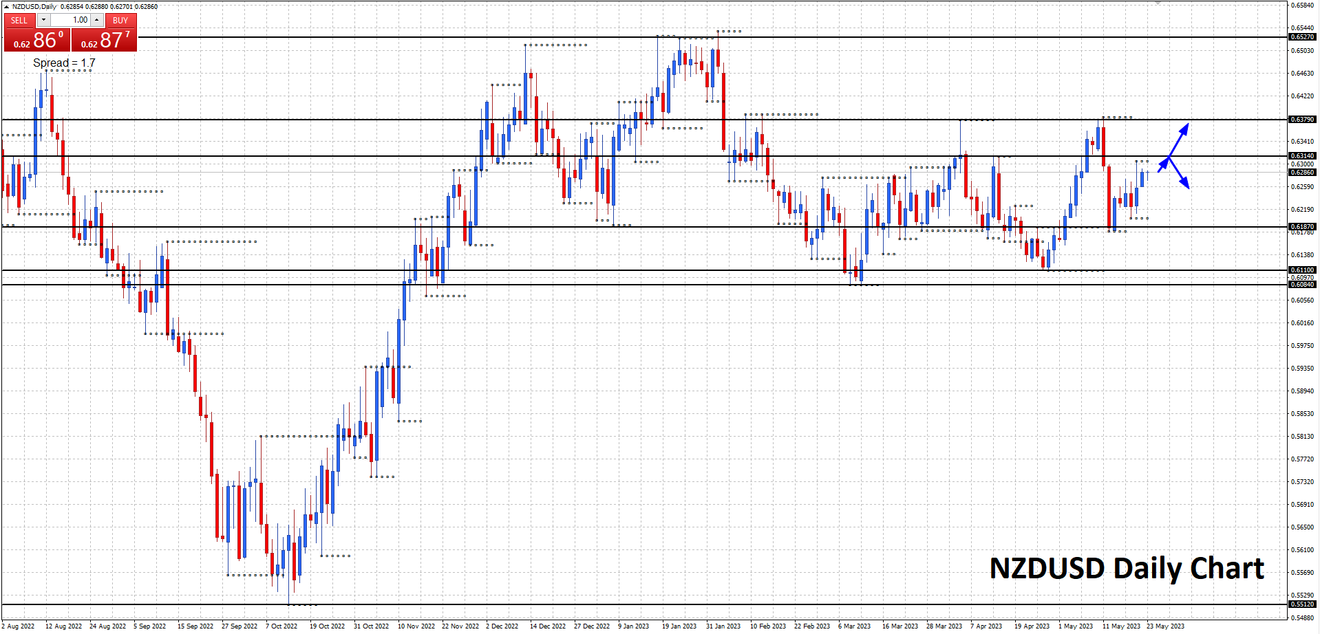 Forex Analysis - USDCAD, USDCHF, USDJPY, EURGBP, NZDJPY, and NZDUSD