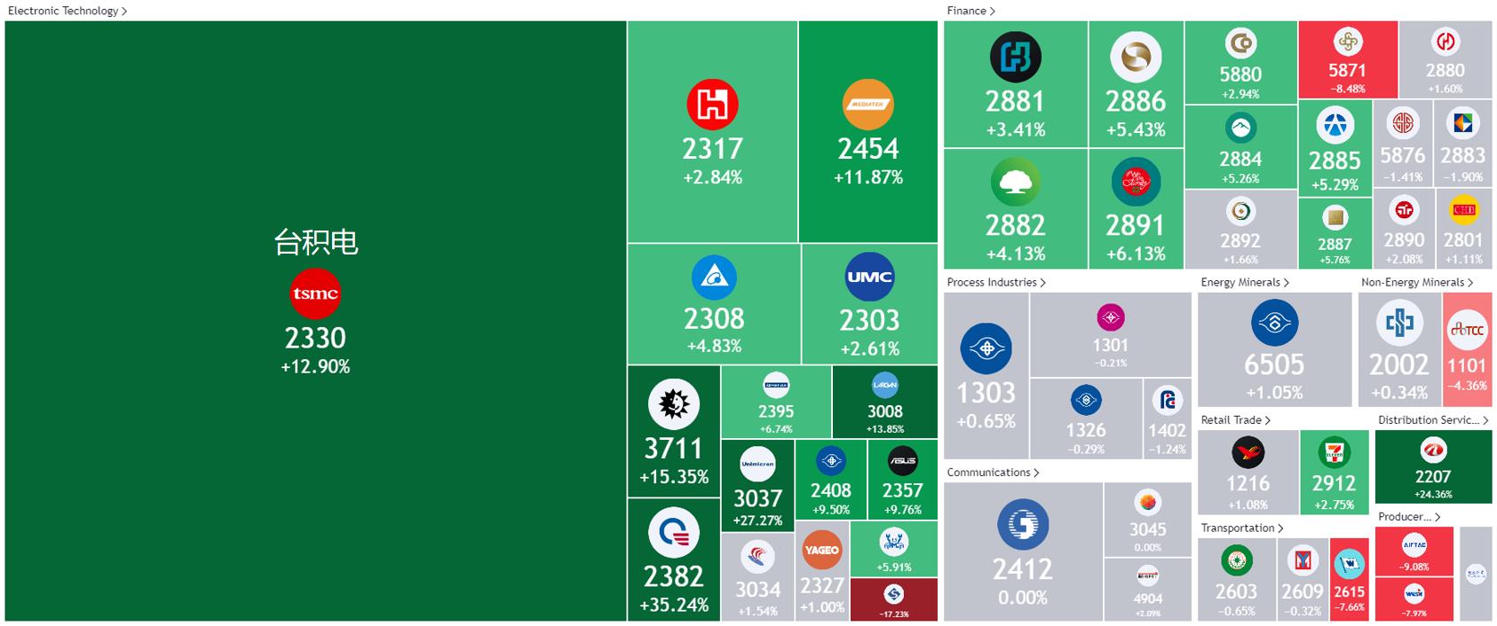 ACY证券】为什么英伟达股价升天，英特尔却仍处深渊？
