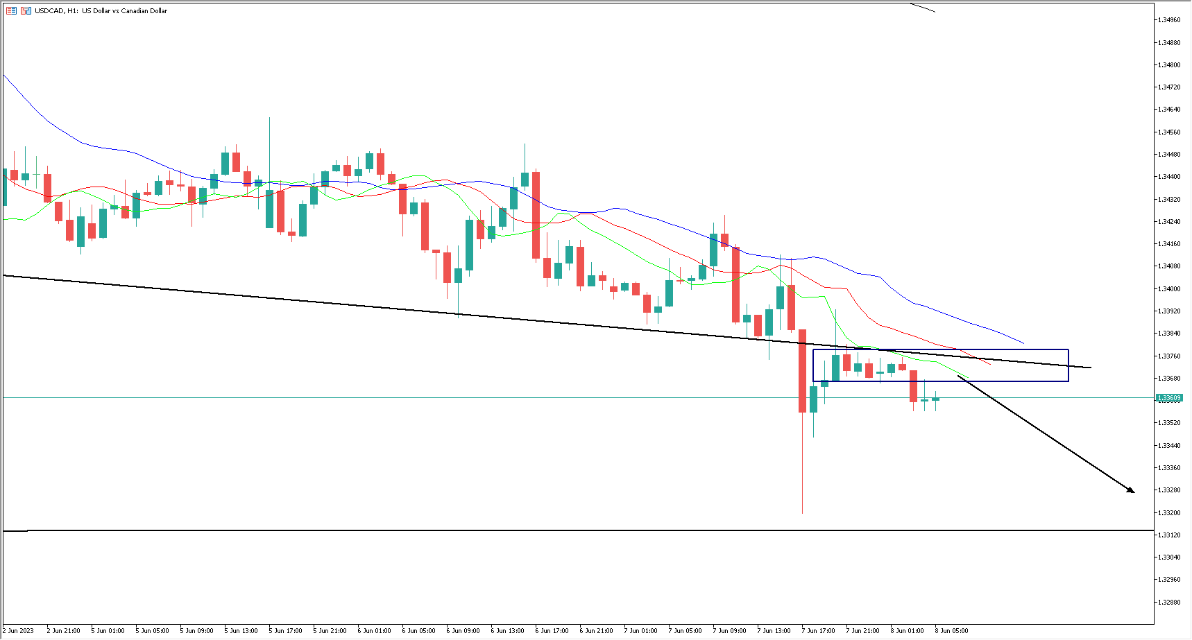 ACY证券】加拿大“意外”加息，美元反倒上涨？