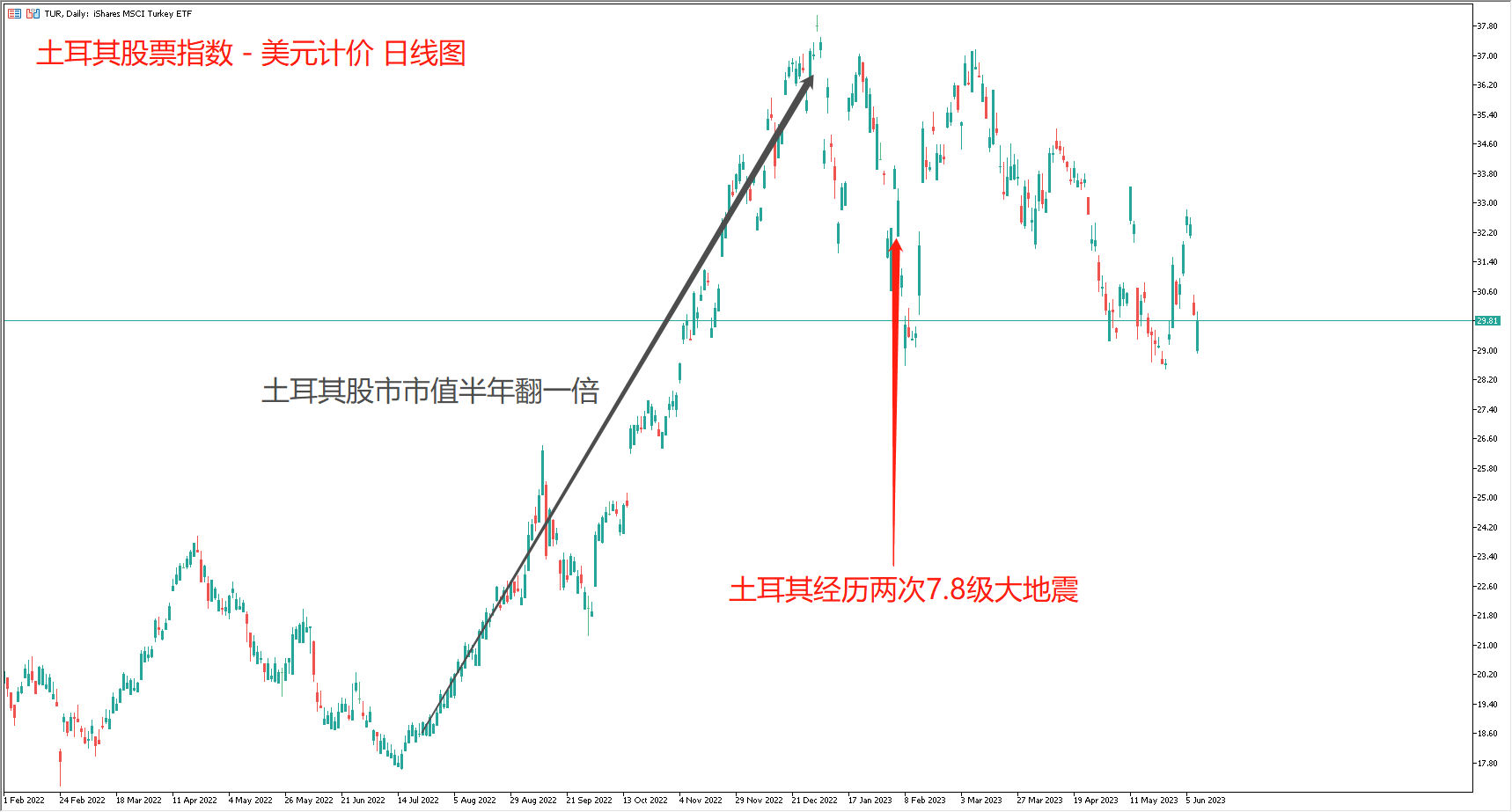 ACY证券】土耳其，真神奇，房价狂飙笑嘻嘻！