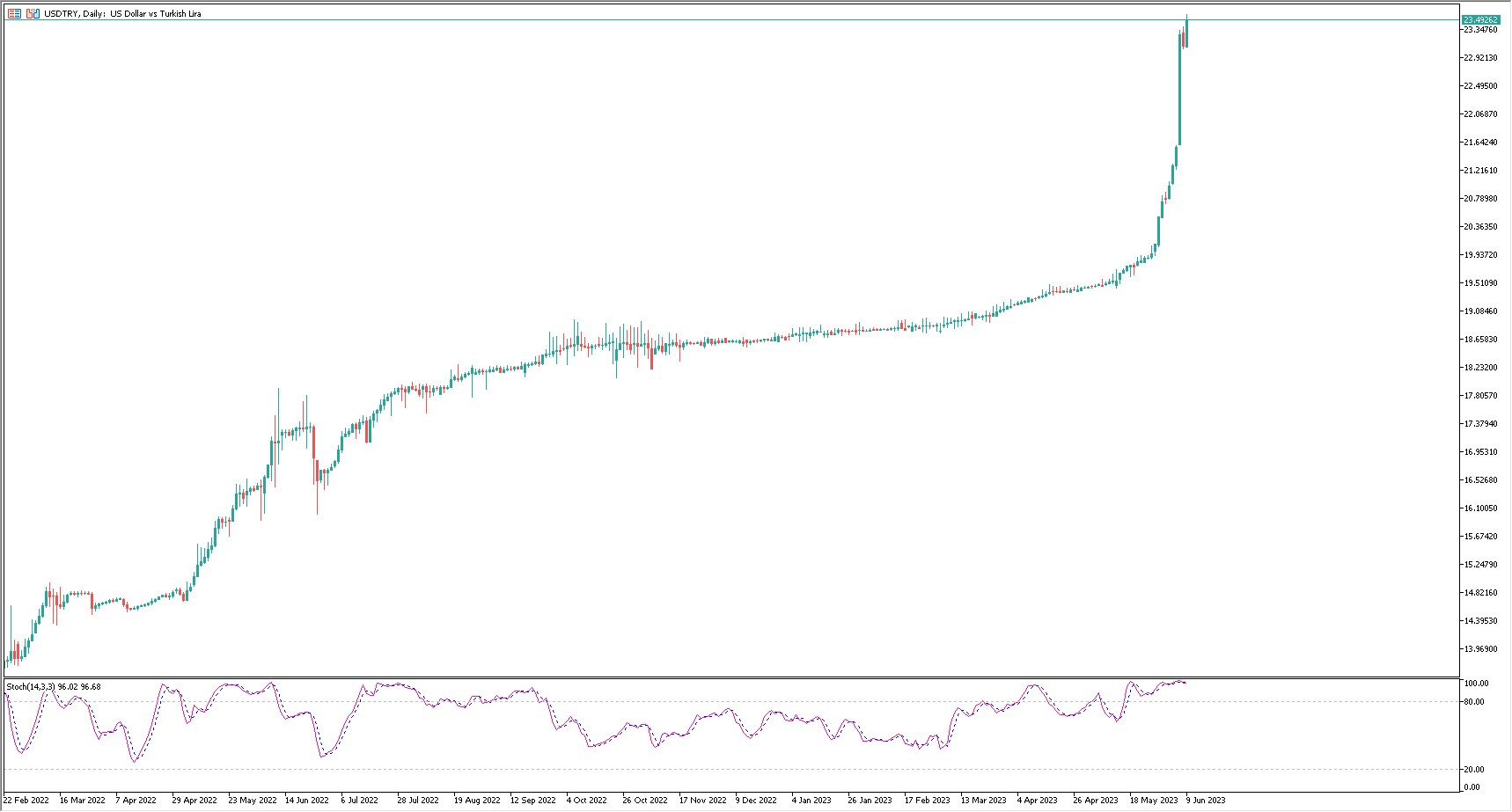 ACY证券】土耳其，真神奇，房价狂飙笑嘻嘻！
