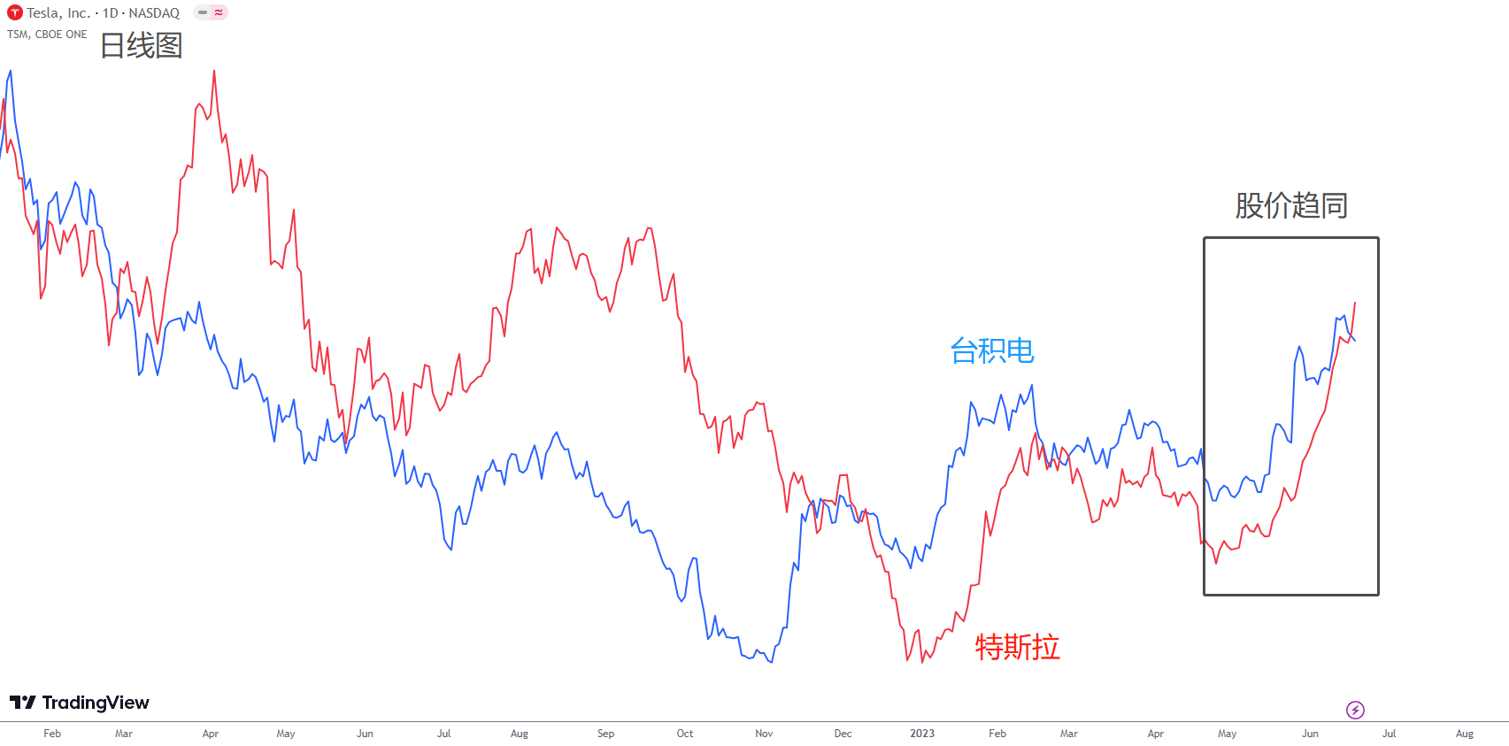 ACY证券】为什么特斯拉股票不值得买？