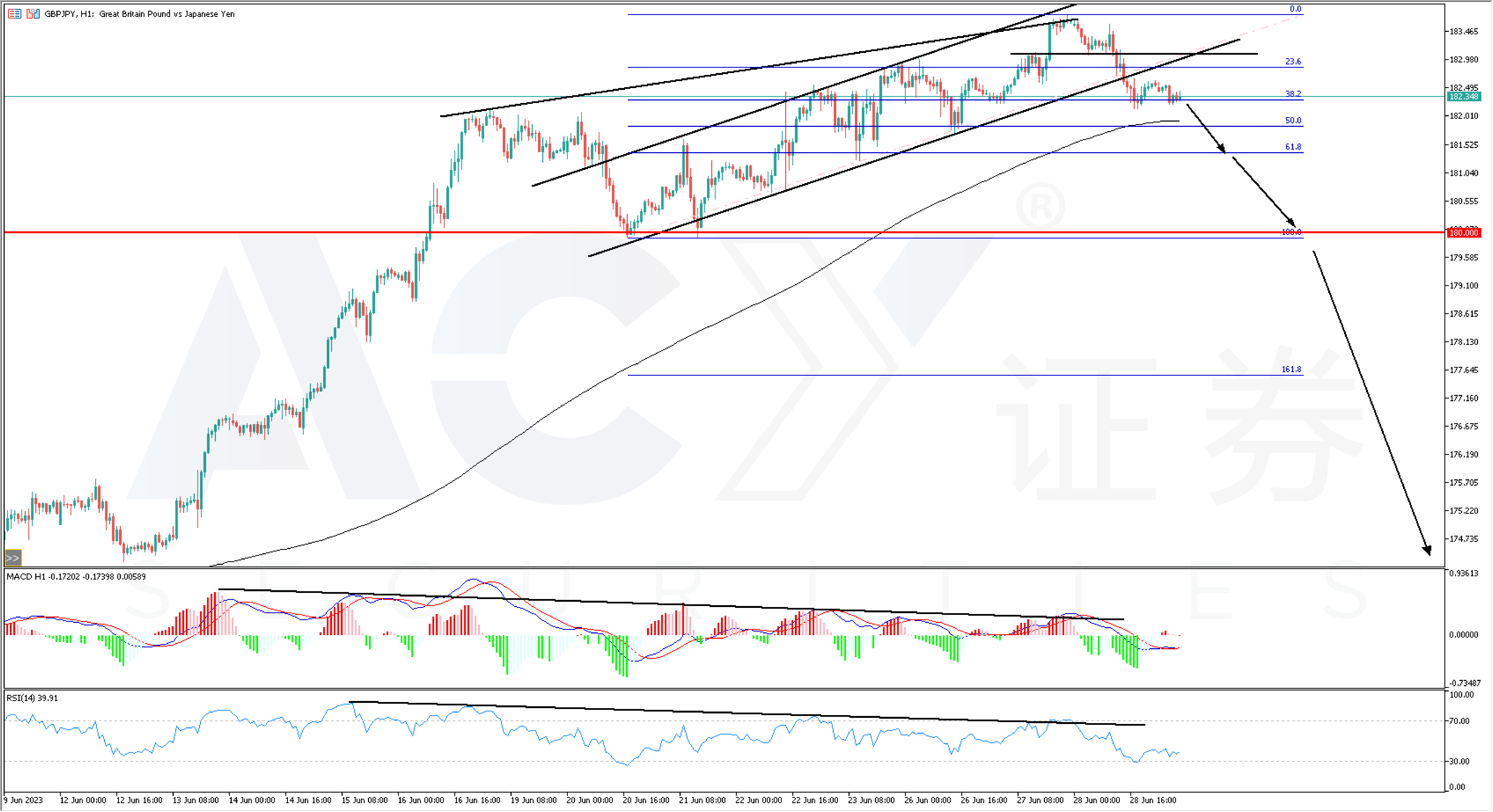 ACY证券】越加息越贬值，英镑到底怎么了？