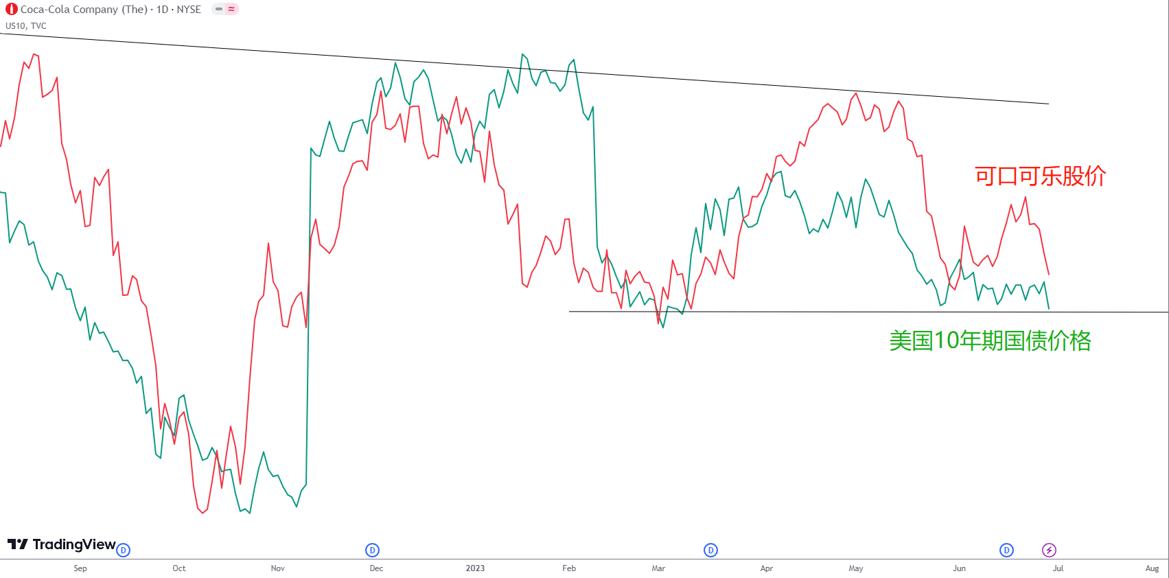 ACY证券】无糖可乐或致癌，肥宅快乐水快乐不起来！