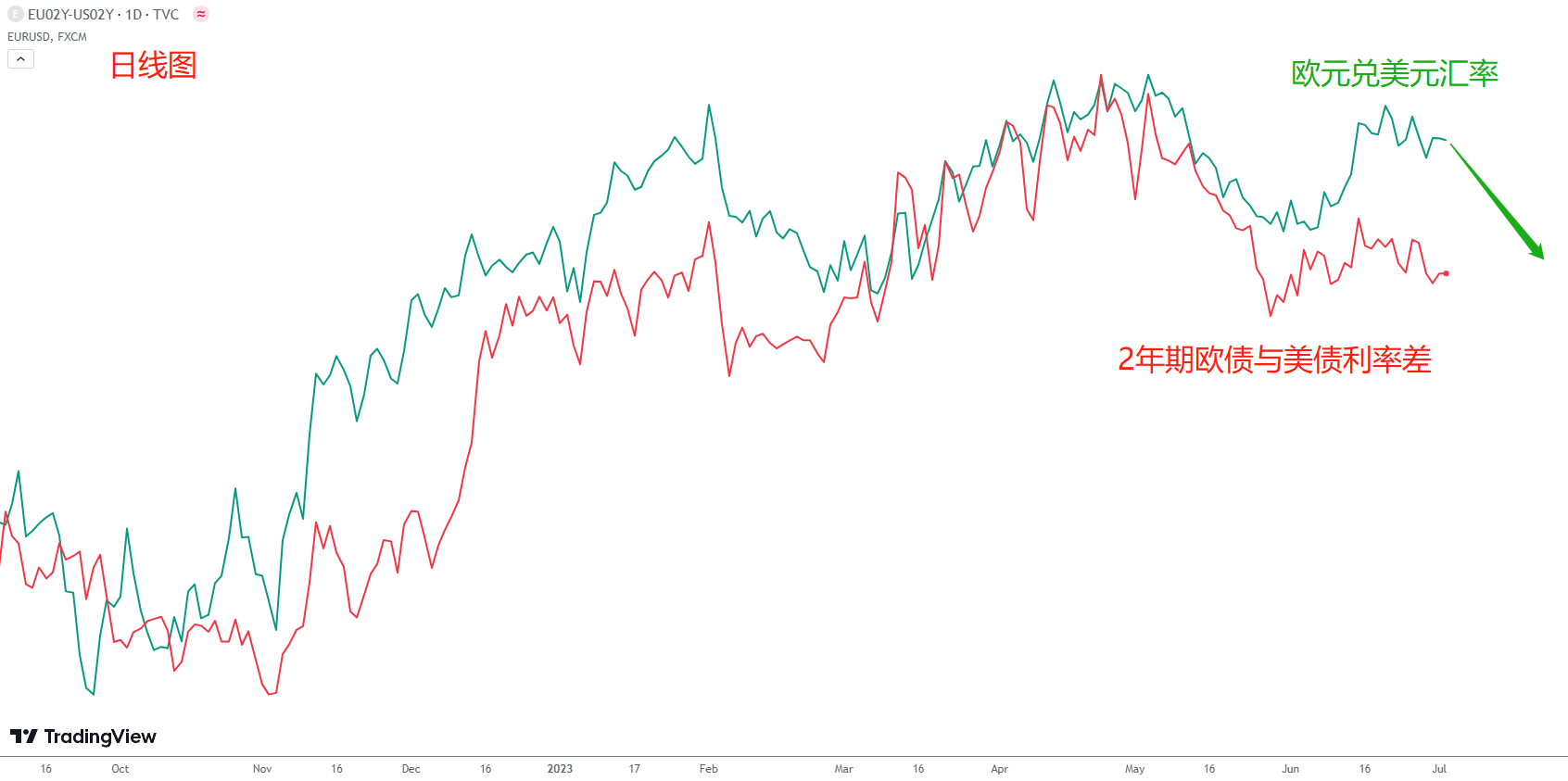 ACY证券】一周外汇解析– 欧美、镑美与黄金