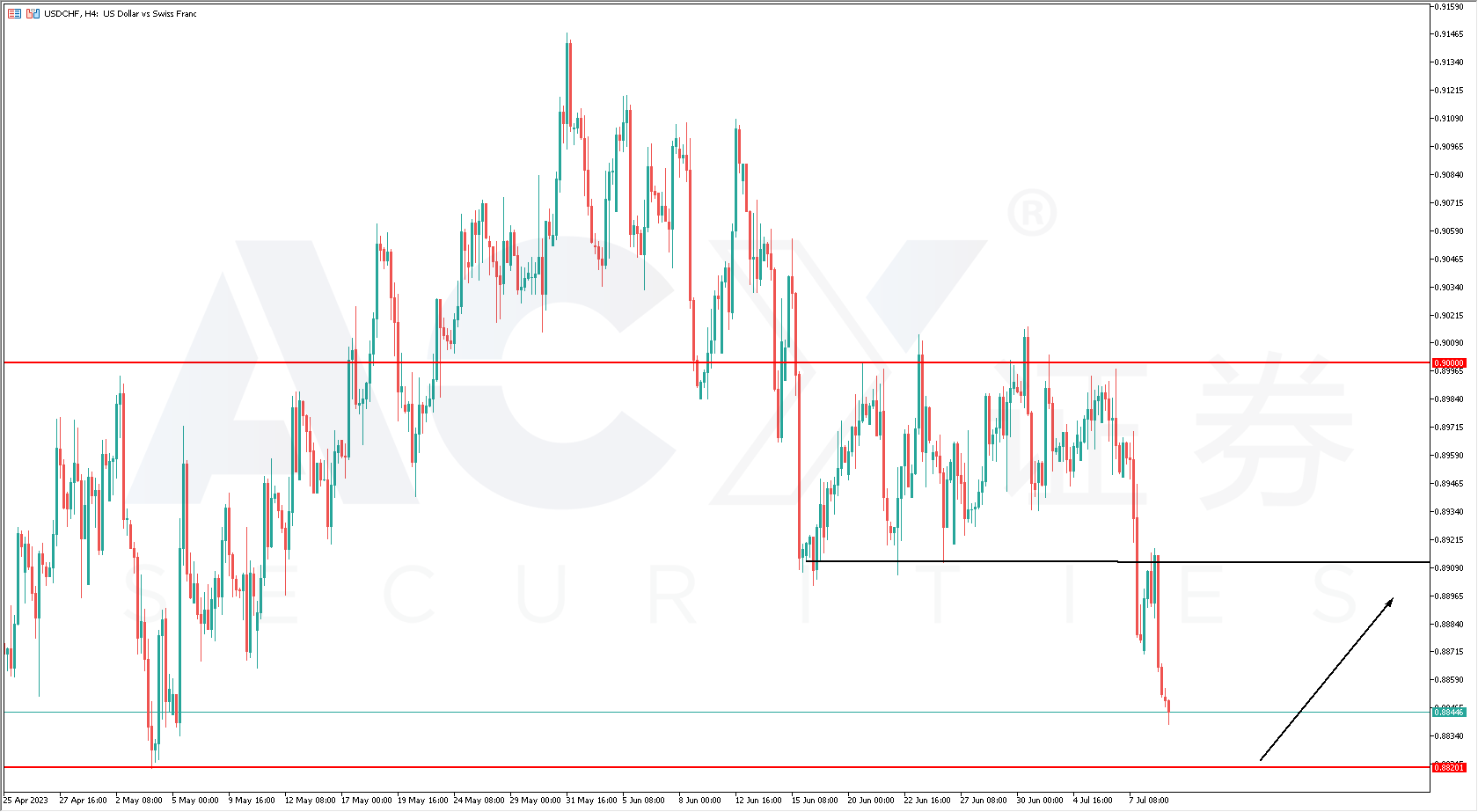 ACY证券】一周外汇解析– 澳日、加日、美瑞、原油