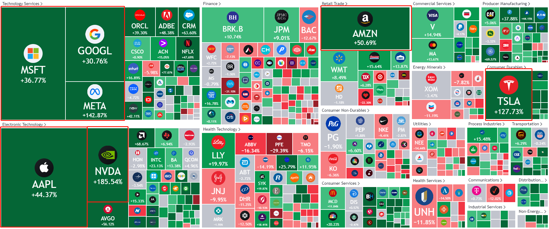 ACY证券】美国科技股的“特别调整”