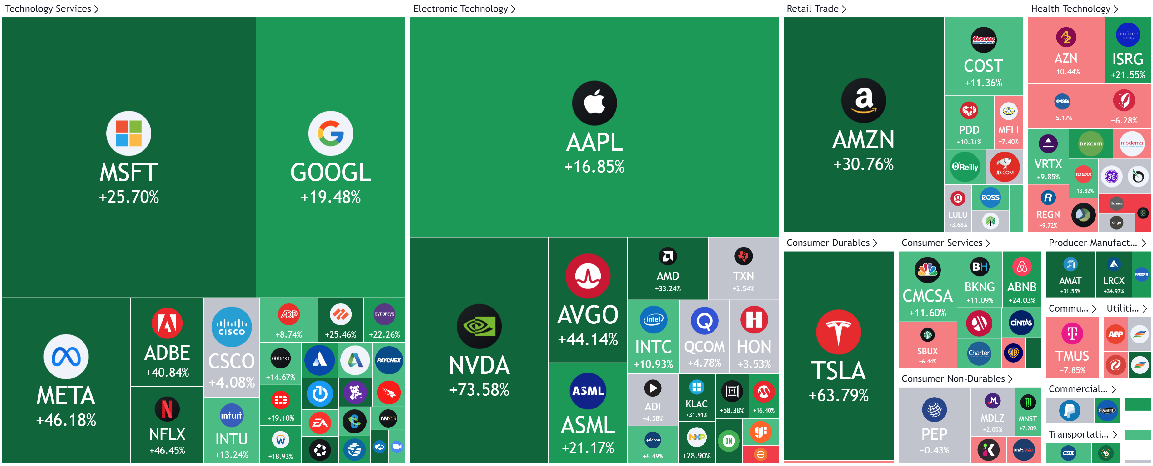 ACY证券】微软发布Office AI，股价创下历史新高！