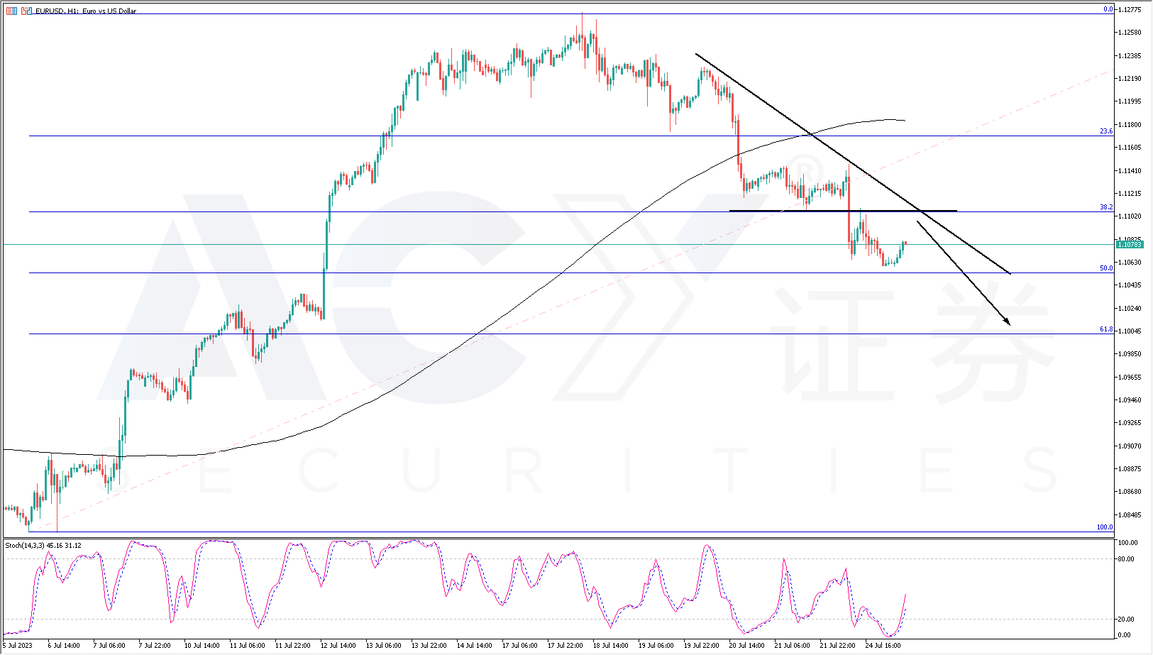 ACY证券】一周外汇解析– 欧美、澳美、天然气