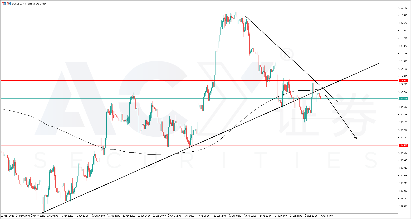 ACY证券】一周外汇解析– 欧美、澳美、澳加、原油
