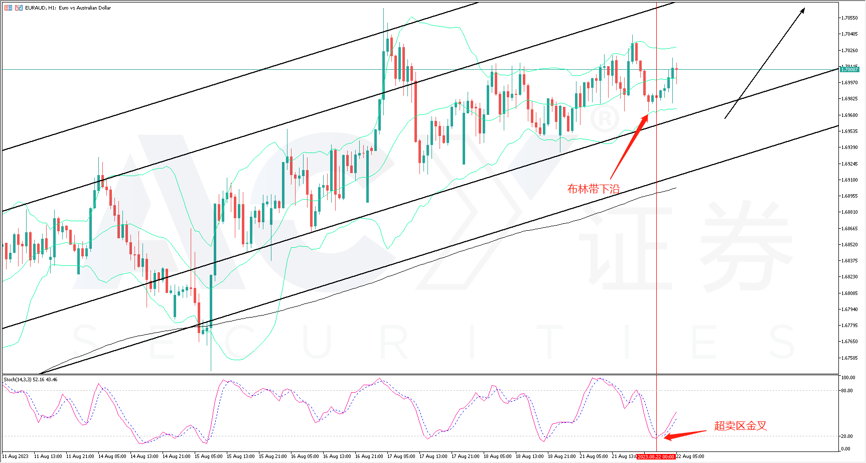 ACY证券】一周外汇解析– 欧澳、美日、白银