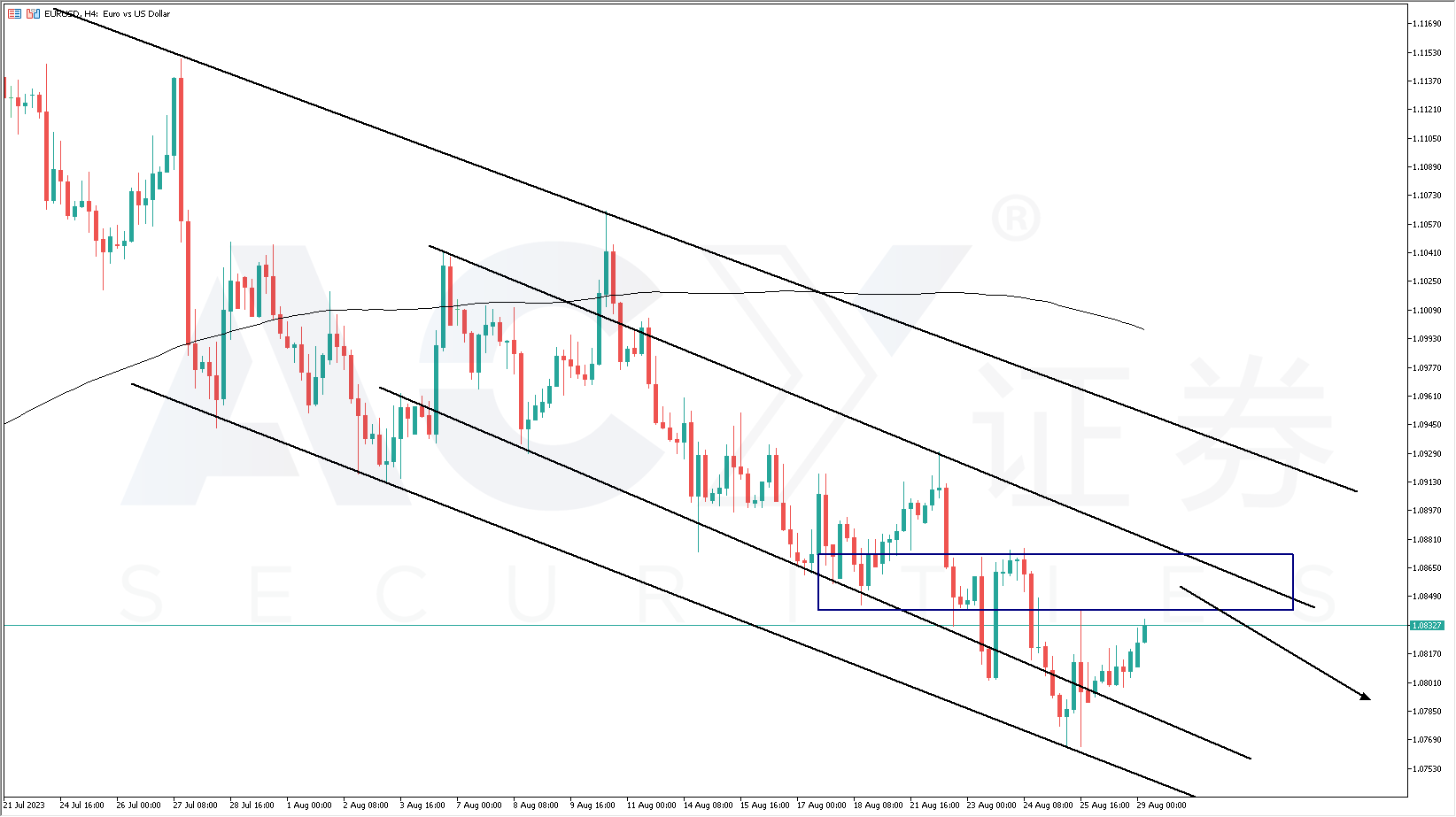 ACY证券】一周外汇解析– 欧元兑美元、澳元兑美元、黄金