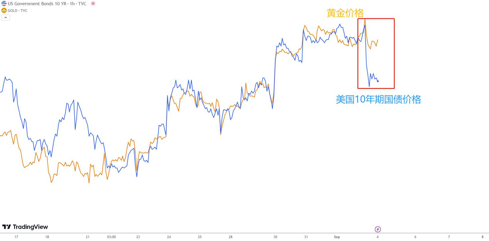 每日分析】一周交易机会– 黄金、白银、欧元兑美元