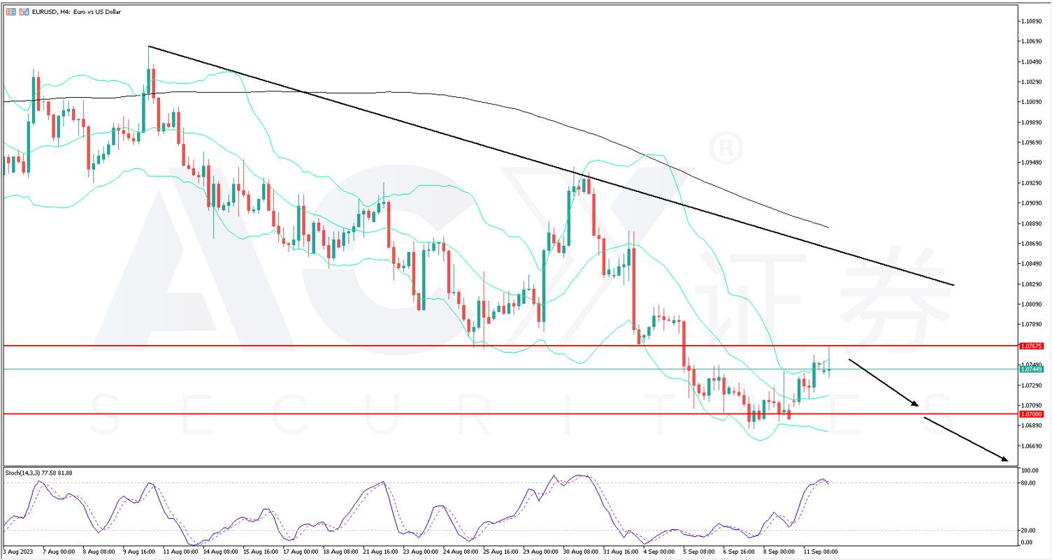 每日分析】一周交易机会– 欧元兑美元、白银、英镑兑日元