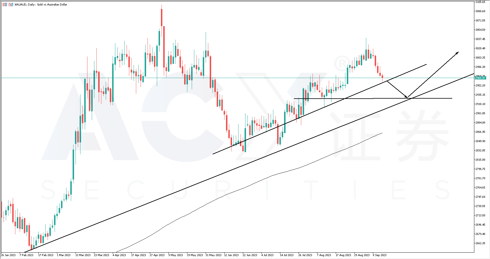 每日分析】美国CPI同比连续反弹至3.7%，操控通胀数据的“幕后黑手”找到了！