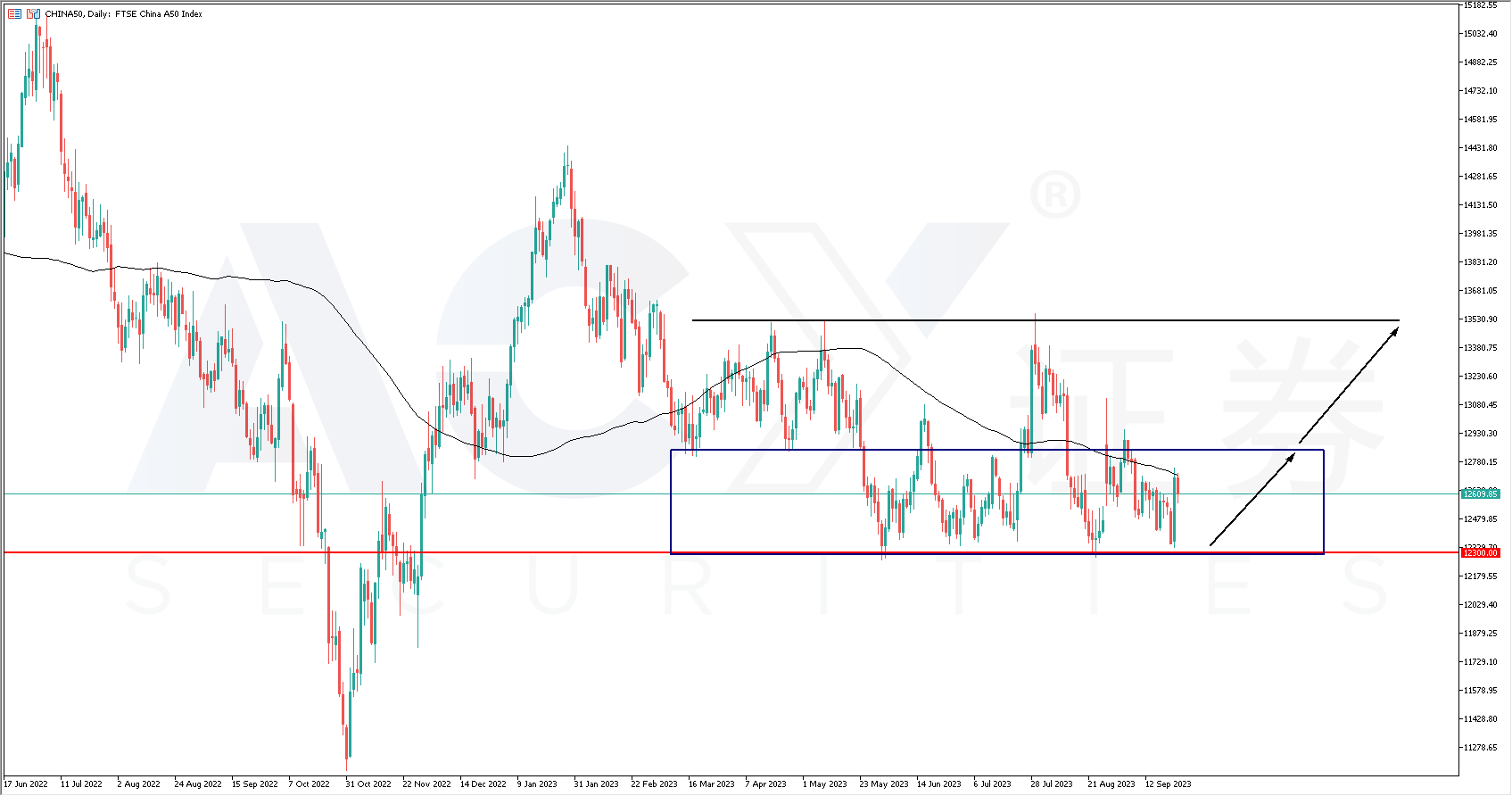 每日分析】恒大地产遭到调查，借不到钱股价大跌，企业问题殃及楼市！